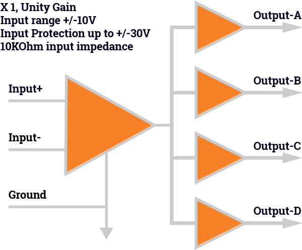 X 1, Unity Gain Input range +/-30V 10KOhm input impedance